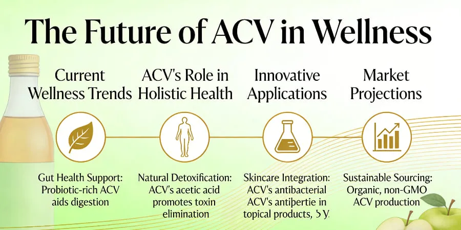 The Future Of ACV In Wellness The Future Of ACV In Wellness